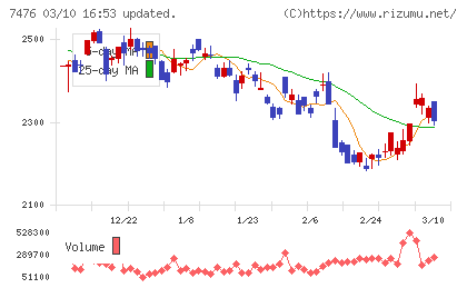 アズワンチャート