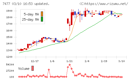 ムラキチャート