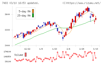 ドウシシャチャート