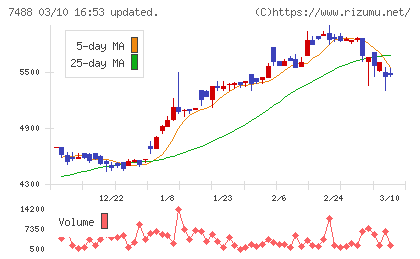 ヤガミチャート
