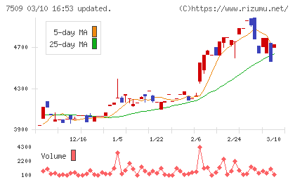 アイエーグループチャート