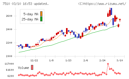 たけびしチャート
