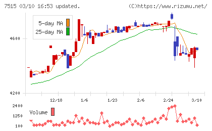 マルヨシセンターチャート