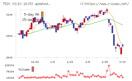 エコスチャート
