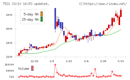 ムサシチャート