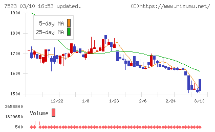 アールビバンチャート