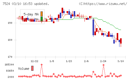 マルシェチャート
