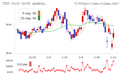 リックスチャート