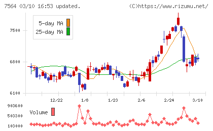 ワークマンチャート