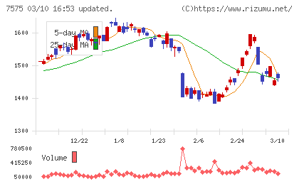日本ライフラインチャート