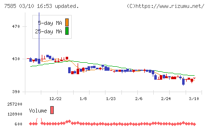 かんなん丸チャート