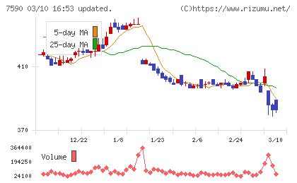 タカショーチャート