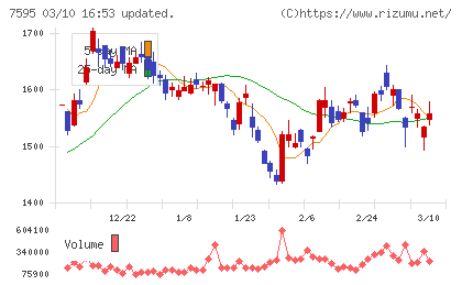 アルゴグラフィックスチャート