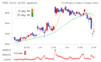 ＩＤＯＭチャート