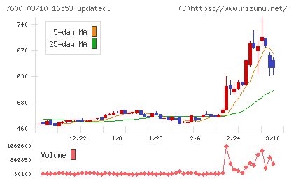 日本エム・ディ・エムチャート