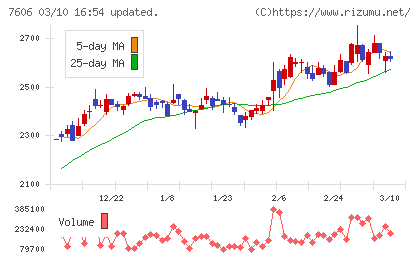 ユナイテッドアローズチャート
