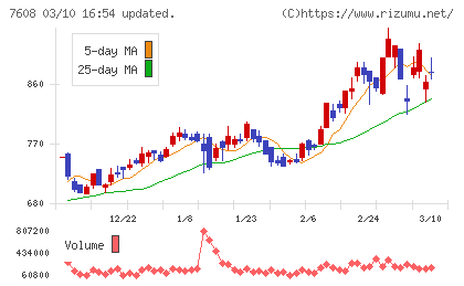 エスケイジャパンチャート