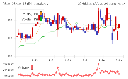 テイツーチャート