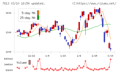 シークスチャート