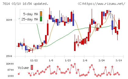 オーエムツーネットワークチャート