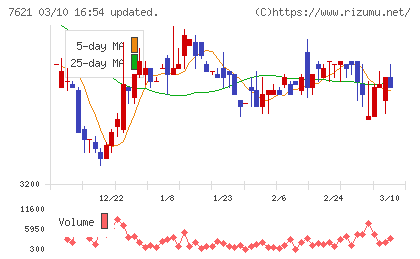 うかいチャート