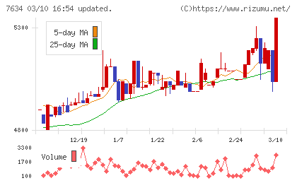 星医療酸器チャート