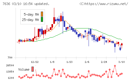 ハンズマンチャート
