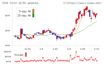 ＮＥＷ　ＡＲＴ　ＨＯＬＤＩＮＧＳチャート