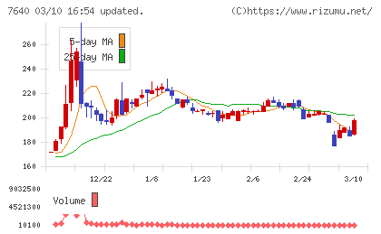 トップカルチャーチャート