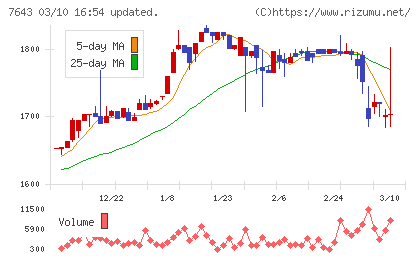 ダイイチチャート