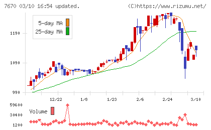 オーウエルチャート