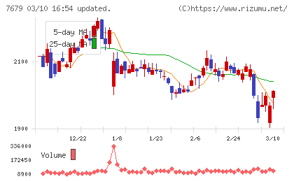 薬王堂ホールディングスチャート