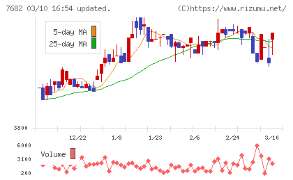 浜木綿チャート