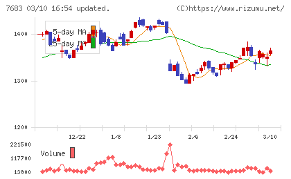 ダブルエーチャート