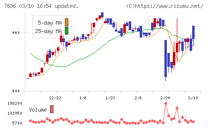 ひとまいるチャート