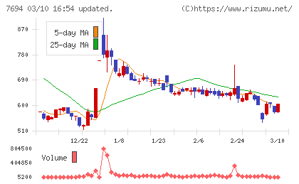 いつもチャート