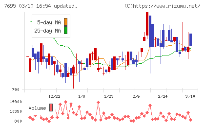 交換できるくんチャート