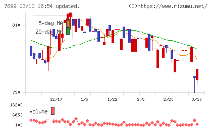 オムニ・プラス・システムチャート