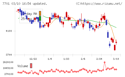 島津製作所チャート