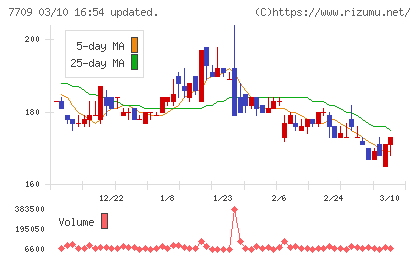 クボテックチャート