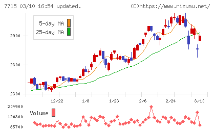 長野計器チャート