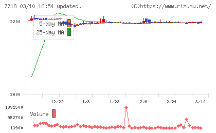 スター精密チャート