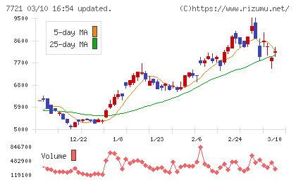 東京計器チャート