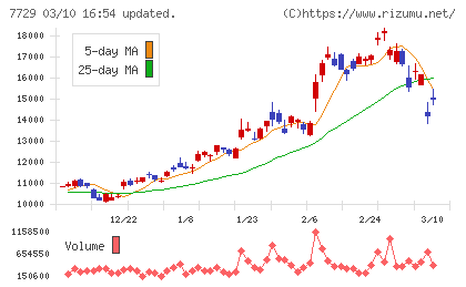東京精密チャート