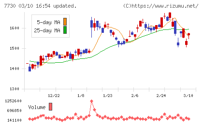 マニーチャート