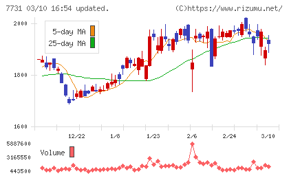 ニコンチャート