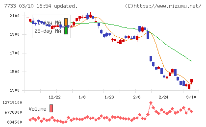 オリンパスチャート