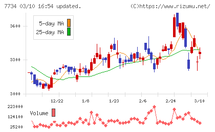 理研計器チャート