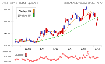 ＨＯＹＡチャート