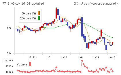 シードチャート